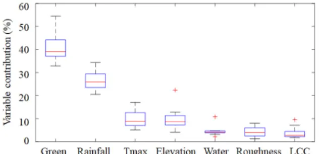 Fig.  3.  Contribution  of  variables  to  the  habitat  suitability  model  of  11  bird  species