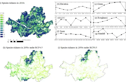 Fig. 4. Predicted bird species richness under current climate (2010 ~ 2011) (a), and future (2041