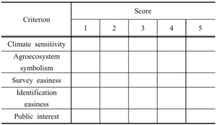 Table 4. Criteria for selecting the indicator species of  climate  change  on  the  agricultural  sector
