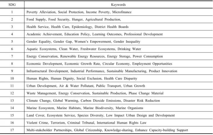 Table  5.  Keywords  List  of  each  SDGs