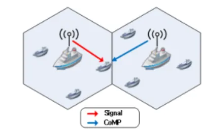 그림 3. 협력적 통신 네트워크 모델 Fig. 3. A  coordinated  network  model 