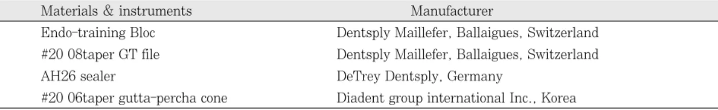 Table  2. Group classification