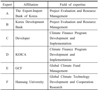 Table  3.  List  of  interviewees 