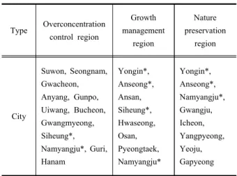 Table  1.  Categorization  of  areas  under  the  Seoul  Metropolitan  Area  Maintenance  Act