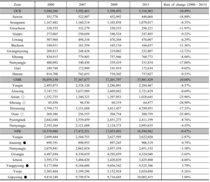 Table  5.  Changes  in  carbon  storage  in  the  past  (○:  The  region  where  carbon  loss  occurred  the  most