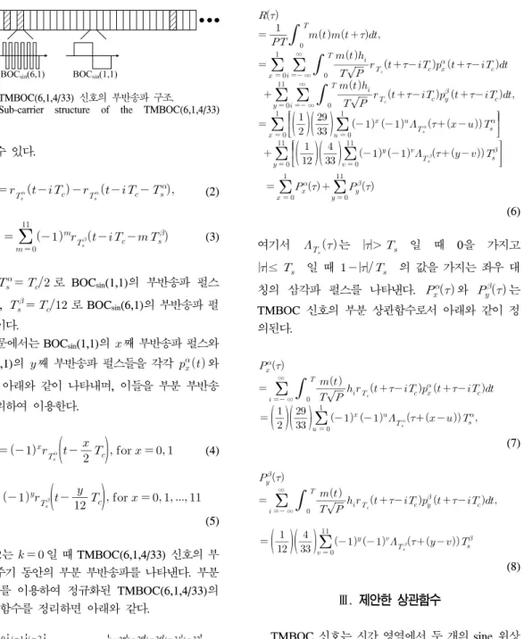 그림 1. TMBOC(6,1,4/33)  신호의 부반송파 구조.