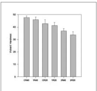 Figure 5.   Ratio  of  Vickers’hardness  by  thickness  of tooth structure.