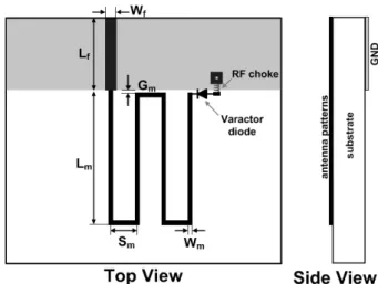 Fig. 1.  Layout  of  the  proposed  frequency-reconfigurable  mo- mo-nopole  antenna. 또한,  미앤더 안테나와 접지면의 간격이 안테나 성능에 미치는 영향을 고려하여 최적화 되었다