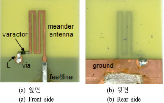 Fig. 5.  Photos  of  the  implemented  frequency-variable  planar  monopole  antenna.