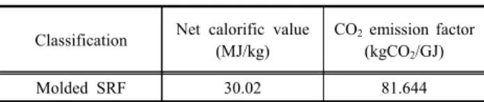 Table  3.  Comparison  of  CO 2   emission  factor  with  result  of  this  study