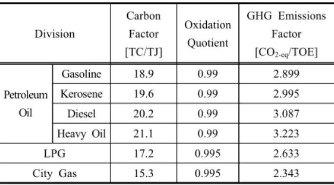 Table  1.  GHG  emissions  factor  per  energy  source