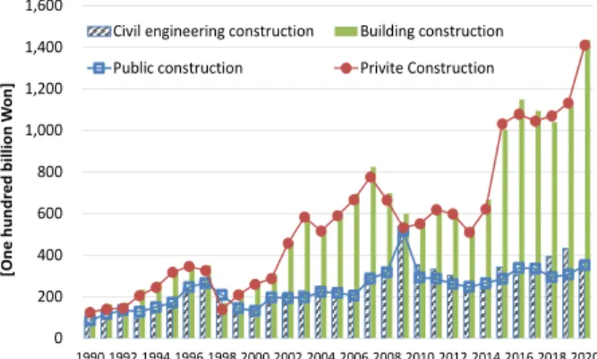 Fig.  1.  Annual  variations  of  energy  source  composition  in  construction  sector 