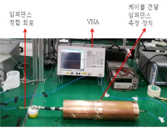 표  1.  케이블과 정합회로의 임피던스