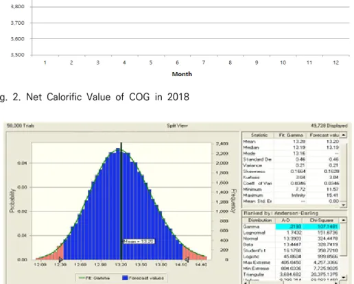 Table 2. Comparison of COG Carbon Emission Factor and  2006  IPCC  G/L  carbon  emission  factor                                                               (unit:  kgC/GJ)