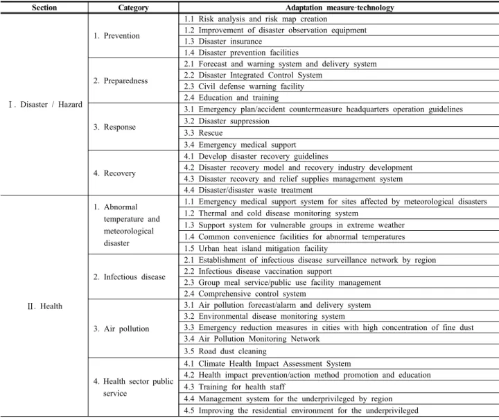 Table  2.  Climate  change  adaptation  measures  and  technologies