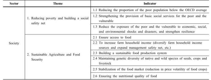 Table  1.  Sustainability  evaluation  indicator