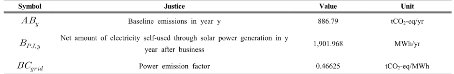 Table  8.  Data  result  for  calculating  net  power