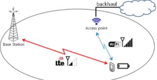 Fig. 1. Reducing  the  power  consumption  of  mobile  devices  using  short-range  wireless  communication  systems  (using  the  relay)