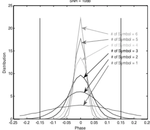 Fig. 4. Ratio  of  the  packets  that  need  to  be  decoded
