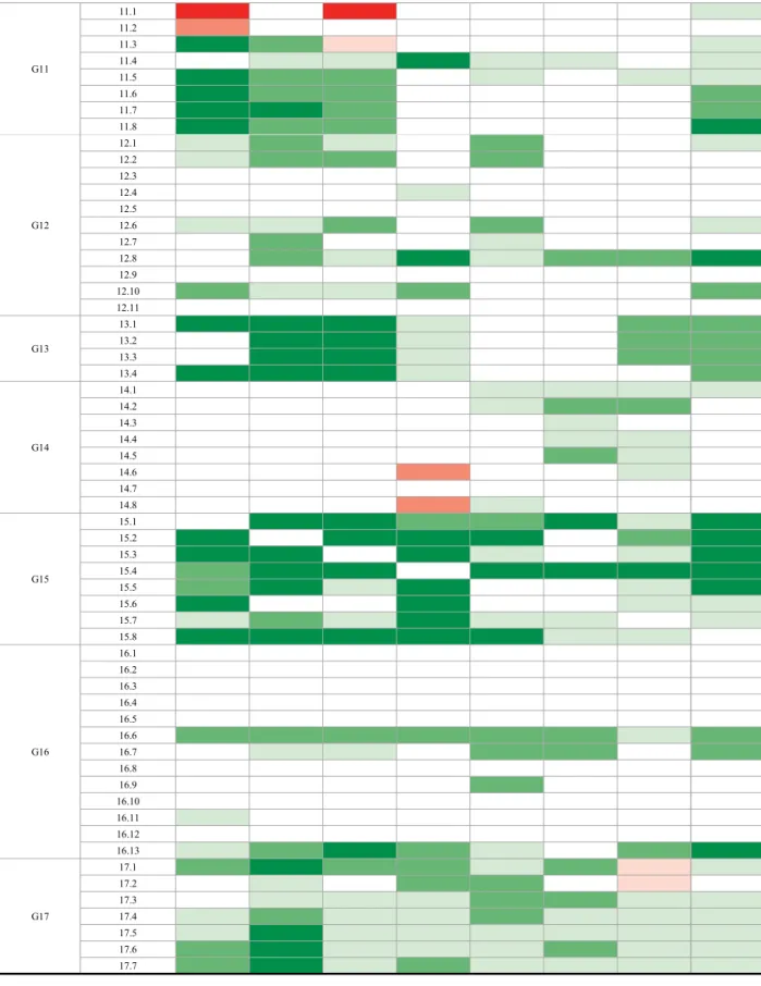 Table  6.  Inter-linkage  form  from  the  literature  focused  on  SDG  15  (continued)
