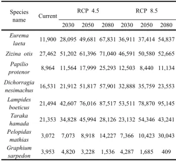 Table  4.  Potential  habitat  (km 2 )  of  southern  butterfly  under  the  current  and  future  climate  change 