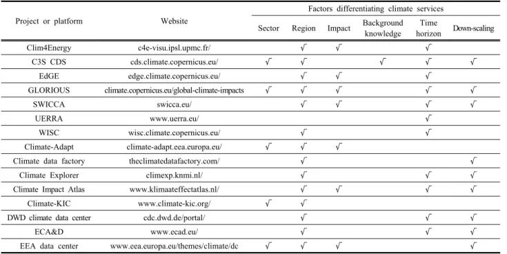 Table  1.  Examples  of  European  portals  differentiated  according  to  service  factors