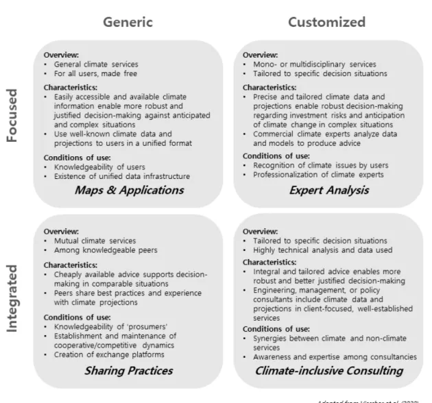 Fig.  2.  Categorization  of  climate  services  according  to  level  of  scientific  complexity  and  number  of  target  users