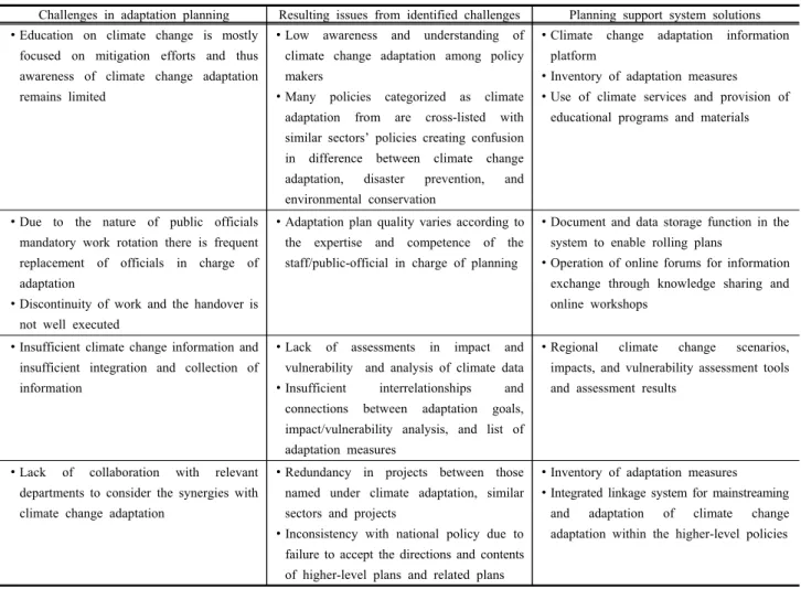 Table  2.  Solutions  for  challenges  in  adaptation  planning  identified  by  municipalities