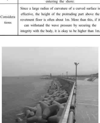 Fig.  9.  Page  of  regional  conditions  about  recurved  wall