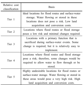 Table 1. Basis on reclassification of land use for LCP analysis