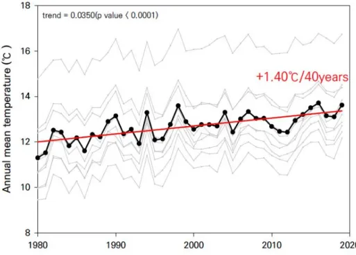 Table  1.  The  details  of  Climate  Extreme  Indices