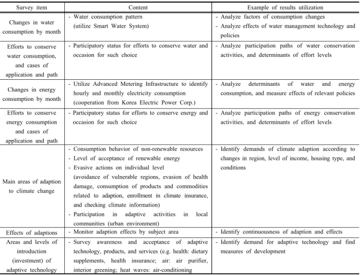 Table  7.  Individual  participation  and  action  in  response  to  climate  change