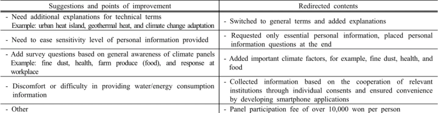 Table  9.  Summary  of  the  FGD  findings
