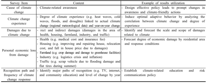 Table  6.  Recognition,  experience,  and  level  of  awareness  of  climate  change 