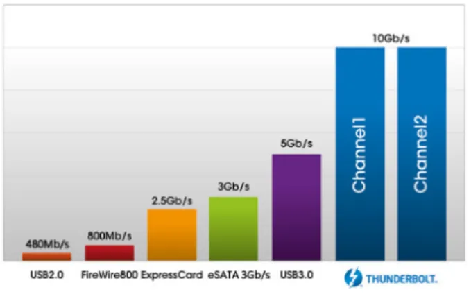 Fig. 9.  Recent  trends  of  data  transfer  rate  in  high-speed  digital  systems [22] .