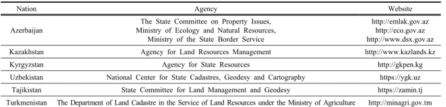 Table  1.  Mapping  agency  of  Central  Asia  countries