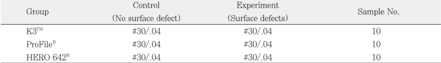 Table 1. Study Design of control and experimental groups.
