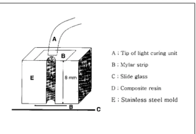 Figure 2.  Stainless steel mold cross-section. 