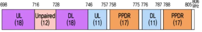 그림  3.  미국 Digital  Dividend  밴드 플랜 Fig.  3.  Band  plan  of  Digital  Dividend  in  the  U.S.