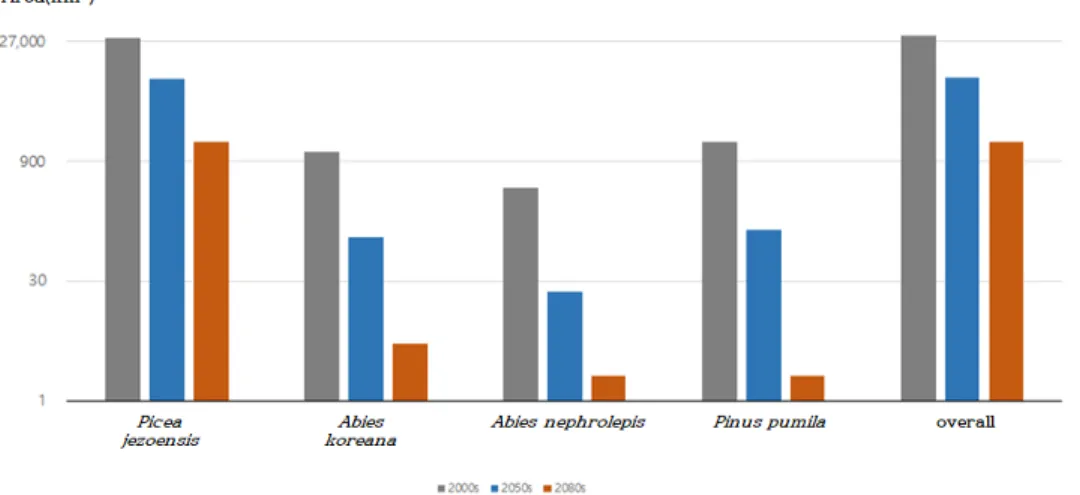 Table  4.  HyTAG  model  validation  using  PrP 