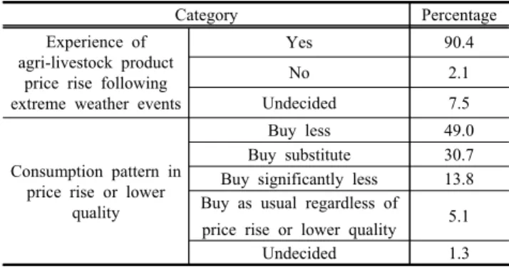 Table  3.  Prospect  and  recognition  of  frequency  and  intensity  of  extreme  weather  events 