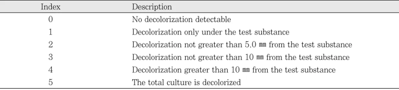 Table  2. Criteria for scoring of decolorization index