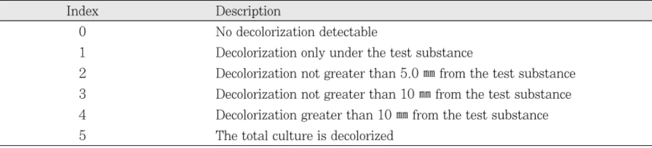 Table  2. Criteria for scoring of decolorization index