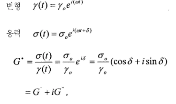 Table  2. The experimental composites were made with various types, size and weight% (the unit of the numbers in the parenthesis are volume%) of fillers added to resin matrix (Bis-GMA 6 : TEGDMA 4).