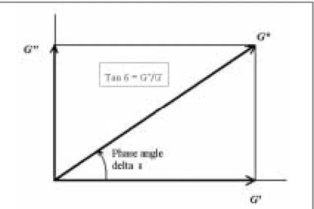 Table 3. The shear viscosity of monomer blends at 25 ℃ and 35℃.