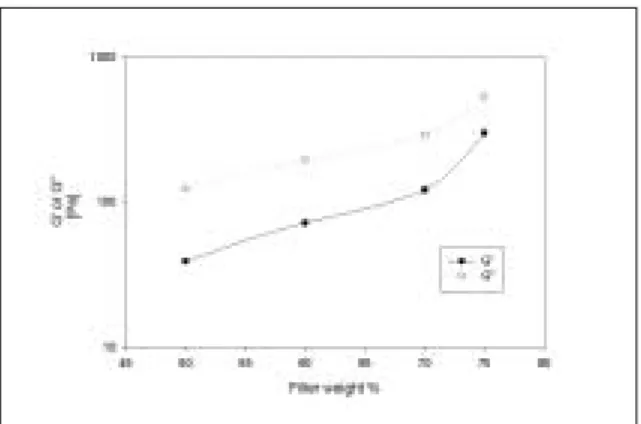 Figure 4-b.  Loss  tangent  (Tanδ)  of  experimental composites as a function of filler volume %.