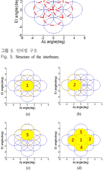 Fig. 4.  Problem  using  of  the  center  of  mass.
