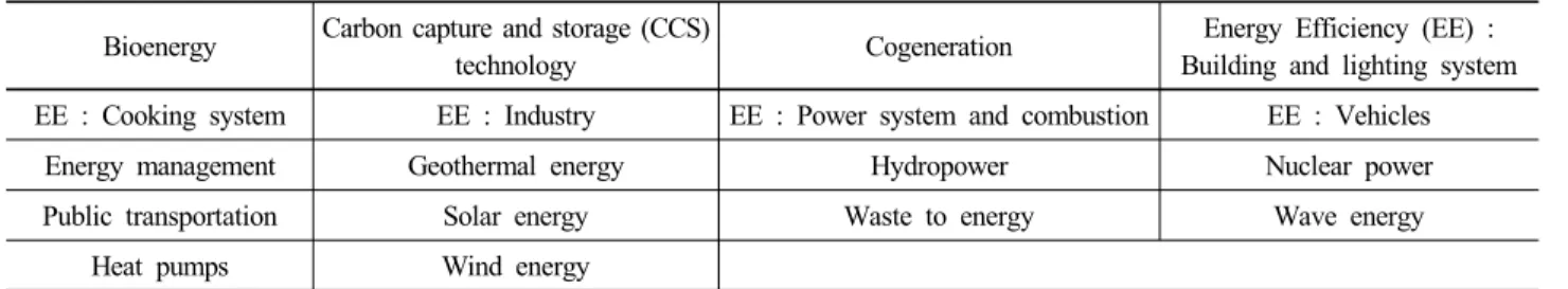 Table 4. Determination of specific needs in the Energy sector (based on TNA)