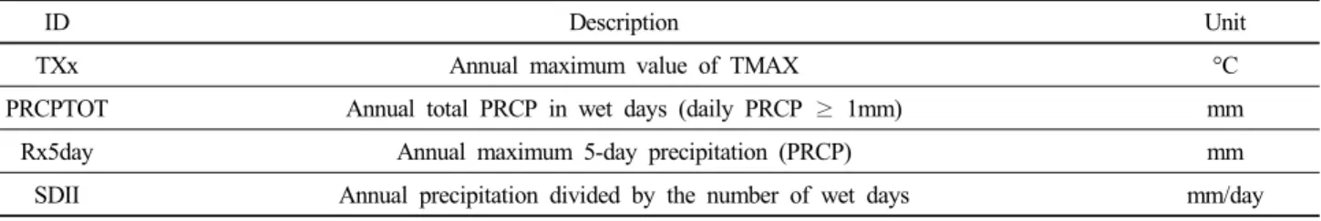 Table 2. Selected extreme indices for temperature and precipitation among the 27 ETCCDI (Expert Team on  Climate Change Detection and Indices)
