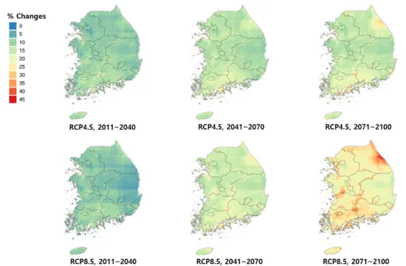 Fig. 4. Spatial distribution of percent changes in 5-day maximum precipitation (Rx5day) according to different future  periods and RCP scenarios in comparison to the historical period (1976~2005).